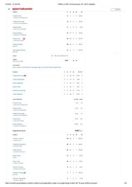 PBKS vs RR 2025 scorecard.